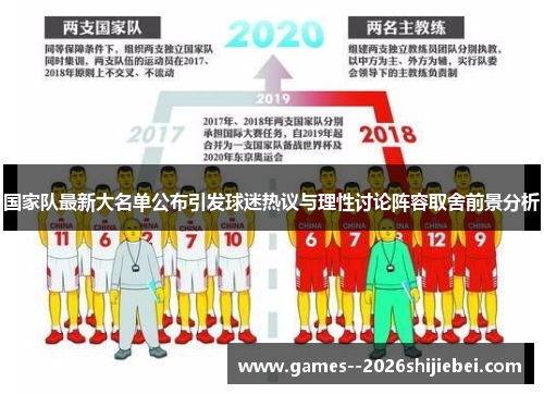 国家队最新大名单公布引发球迷热议与理性讨论阵容取舍前景分析