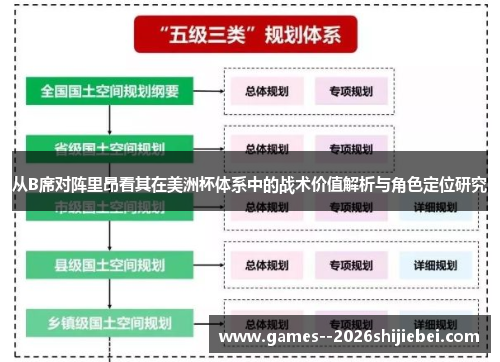 从B席对阵里昂看其在美洲杯体系中的战术价值解析与角色定位研究