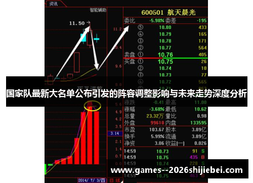 国家队最新大名单公布引发的阵容调整影响与未来走势深度分析