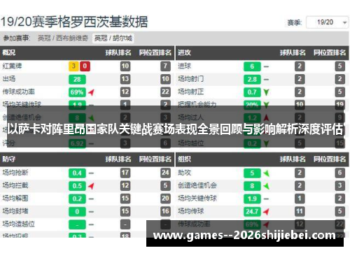 以萨卡对阵里昂国家队关键战赛场表现全景回顾与影响解析深度评估