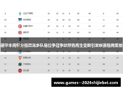 德甲本周积分榜震荡多队易位争冠争欧形势再生变数引发联赛格局重塑