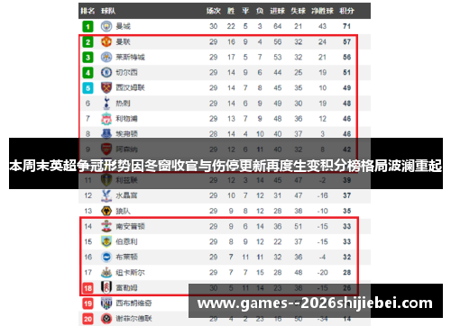 本周末英超争冠形势因冬窗收官与伤停更新再度生变积分榜格局波澜重起
