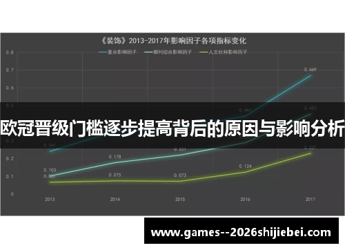 欧冠晋级门槛逐步提高背后的原因与影响分析