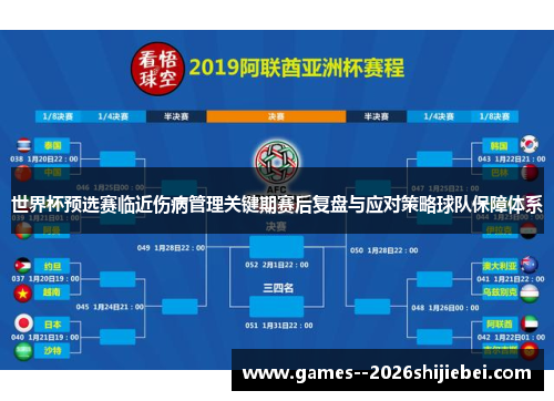 世界杯预选赛临近伤病管理关键期赛后复盘与应对策略球队保障体系