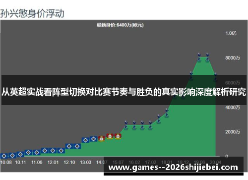 从英超实战看阵型切换对比赛节奏与胜负的真实影响深度解析研究