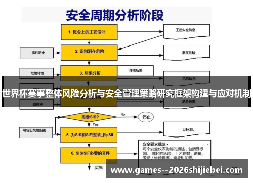 世界杯赛事整体风险分析与安全管理策略研究框架构建与应对机制