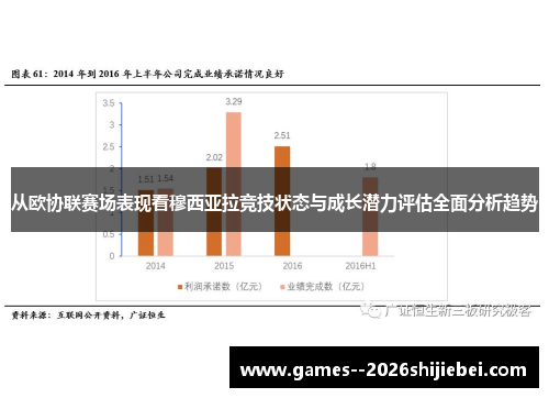 从欧协联赛场表现看穆西亚拉竞技状态与成长潜力评估全面分析趋势