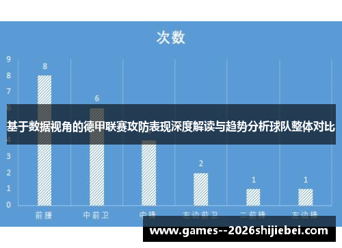 基于数据视角的德甲联赛攻防表现深度解读与趋势分析球队整体对比