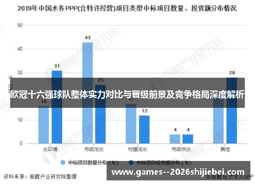 欧冠十六强球队整体实力对比与晋级前景及竞争格局深度解析 欧冠十六强球队整体实力对比与晋级前景及竞争格局深度解析