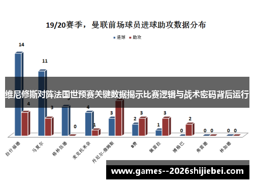 维尼修斯对阵法国世预赛关键数据揭示比赛逻辑与战术密码背后运行 维尼修斯对阵法国世预赛关键数据揭示比赛逻辑与战术密码背后运行