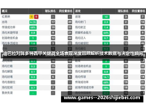 迪巴拉对阵多特西甲关键战全场表现深度回顾解析技术数据与决定性瞬间 迪巴拉对阵多特西甲关键战全场表现深度回顾解析技术数据与决定性瞬间